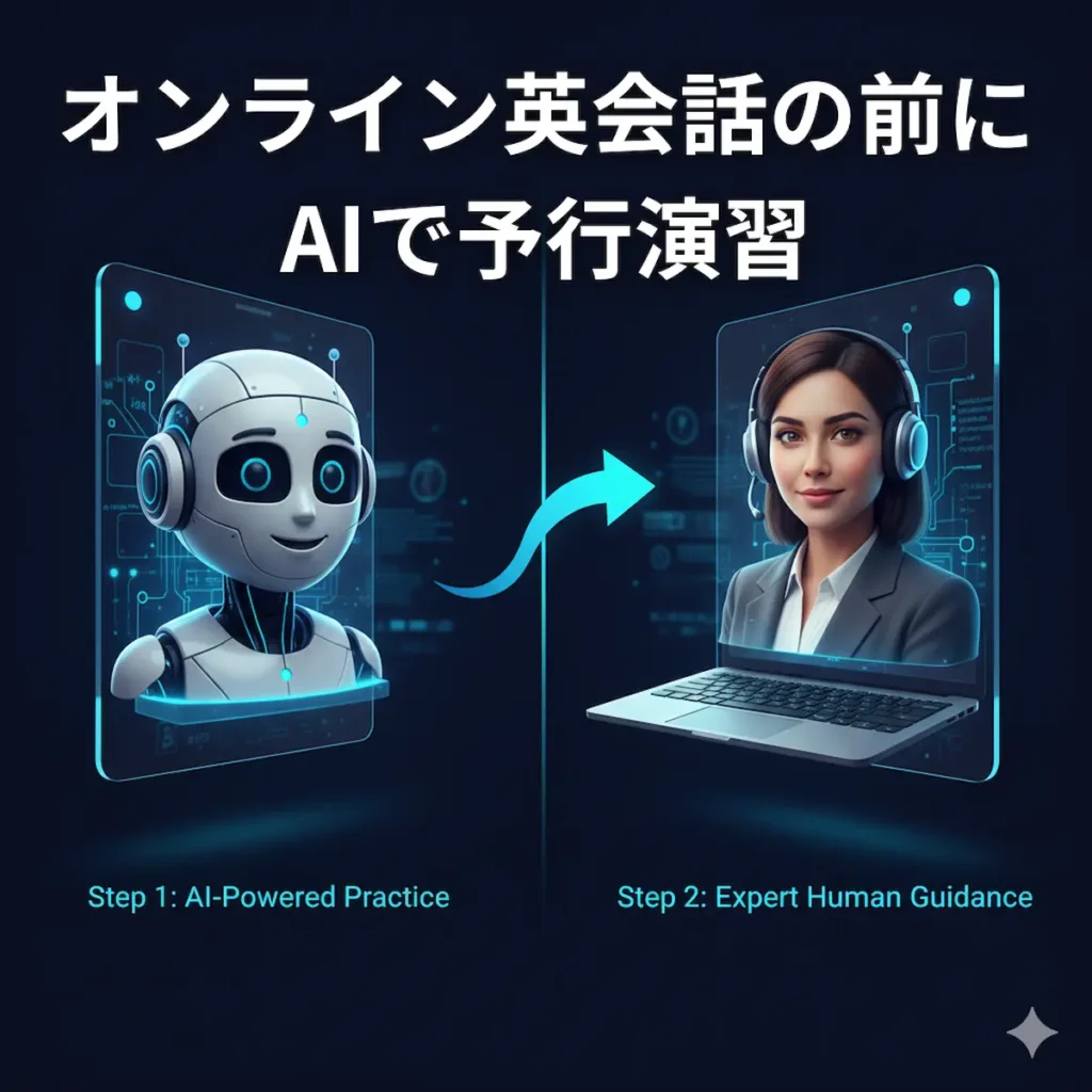 オンライン英会話の前にAIで予行演習するステップアップのイメージ画像