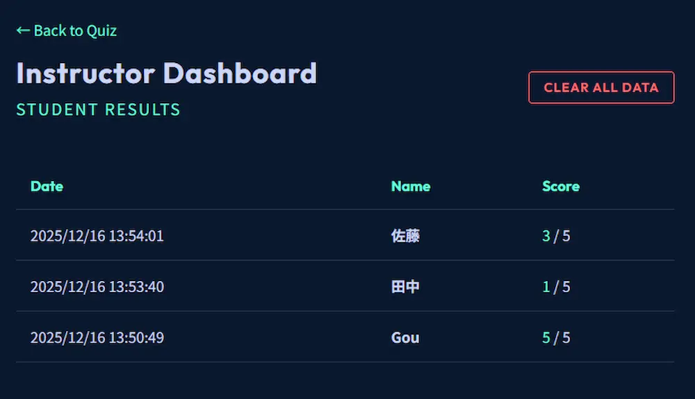 Google Antigravityで作成した英単語クイズアプリの先生用管理画面（成績一覧）
