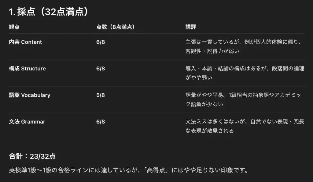 ChatGPTによる英検エッセイの採点結果と講評画面
