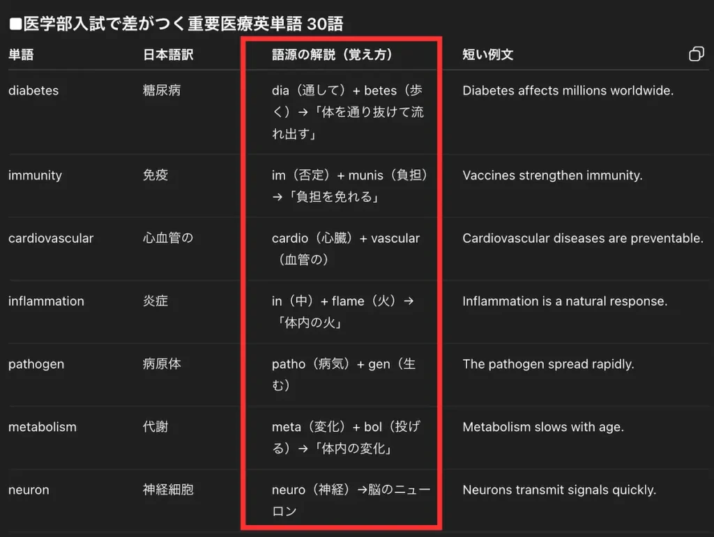 ChatGPTが生成した語源解説付きの医学部受験用英単語リスト