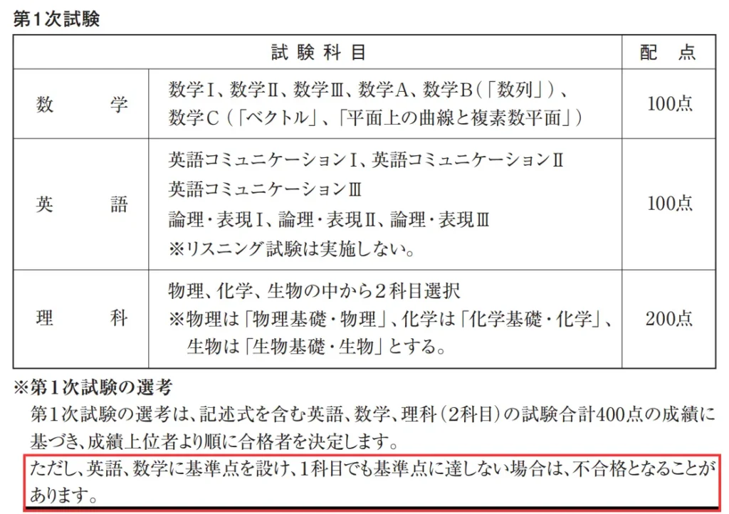 聖マリアンナ医科大学の募集要項に記載されている英語と数学の基準点（足切り）についての注意事項