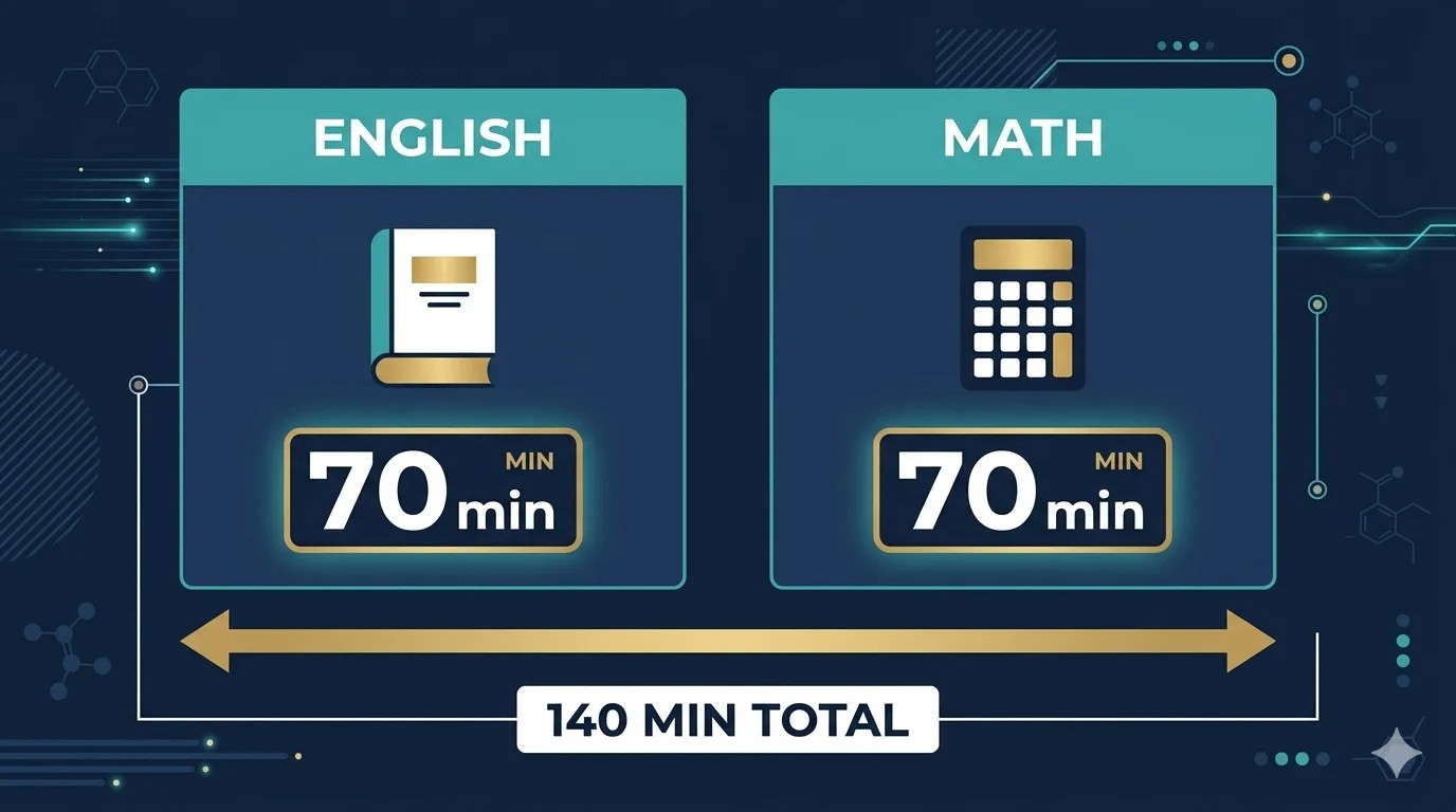 昭和医科大学英語 140分合算攻略ロードマップ