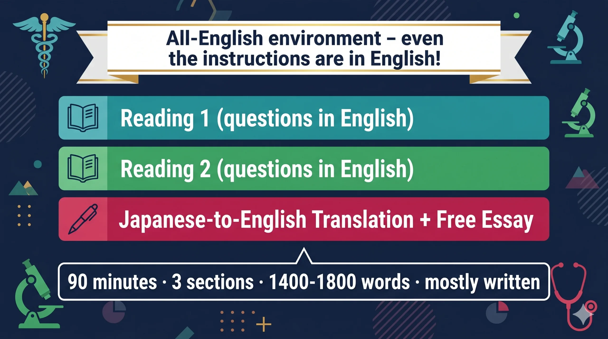 滋賀医科大学医学部 英語の試験構成 - 90分大問3題のオール英語記述