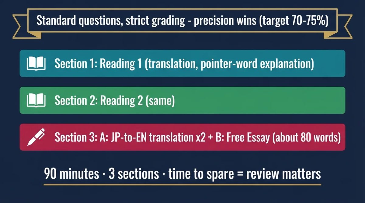 新潟大学医学部 英語の試験構成 - 90分大問3題の標準オーソドックス型