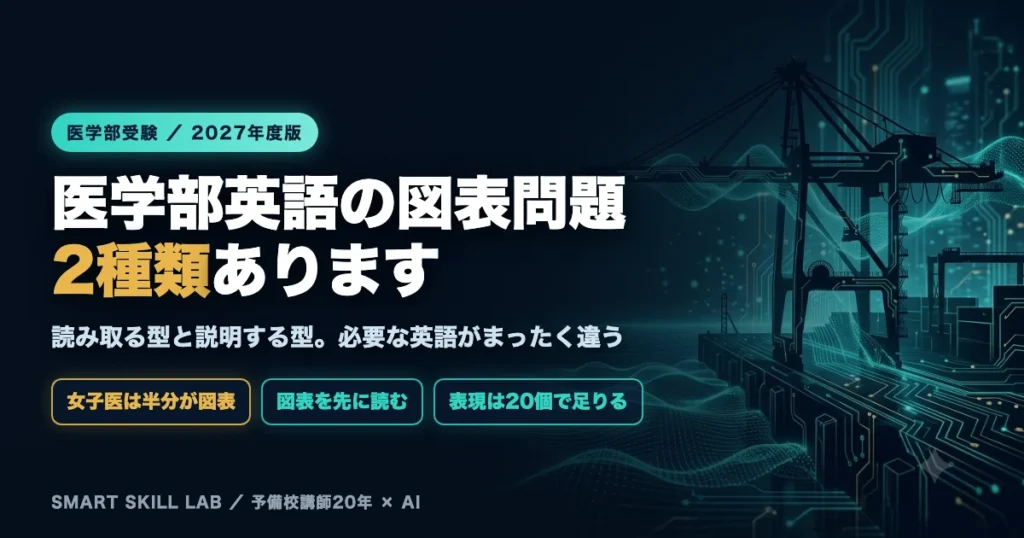 医学部英語の図表・グラフ問題 - 読み取る型と英語で説明する型の違い