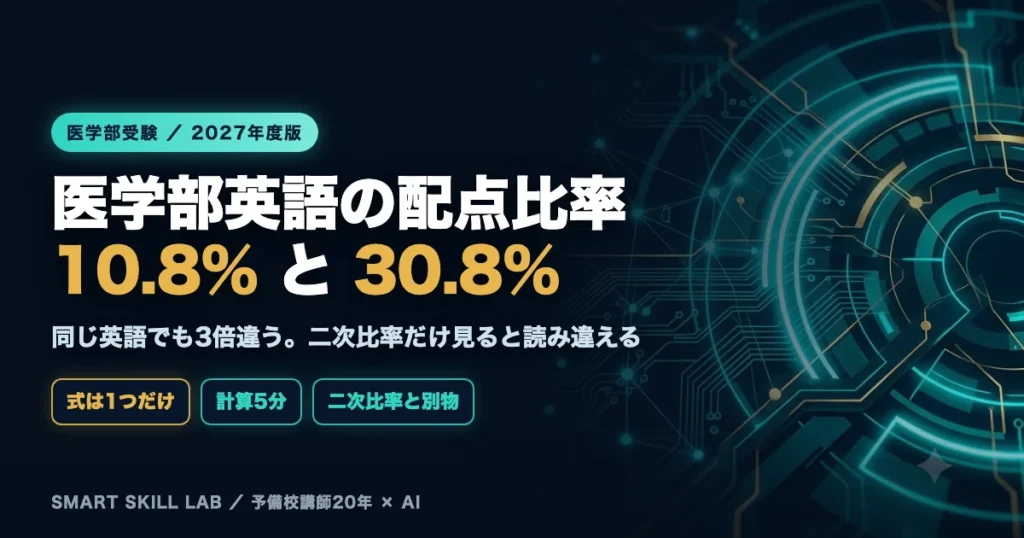 医学部英語の配点比率 - 総合に対する英語の割合は10.8%から30.8%まで3倍の幅があり二次比率だけでは読み違える