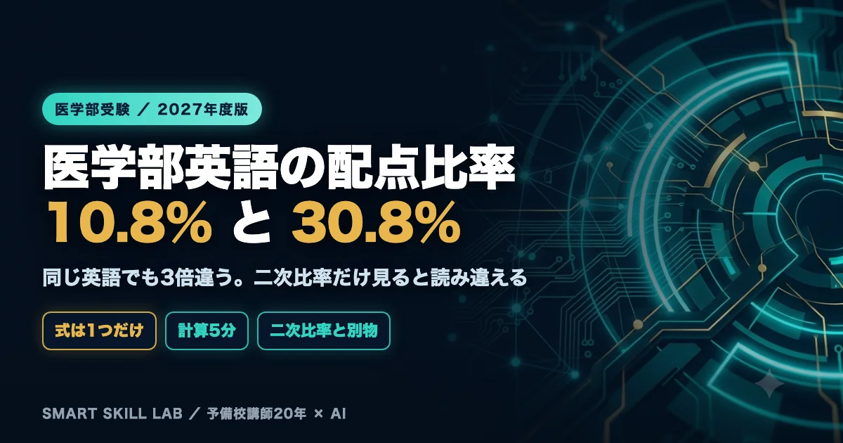 医学部英語の配点比率 - 総合に対する英語の割合は10.8%から30.8%まで3倍の幅があり二次比率だけでは読み違える