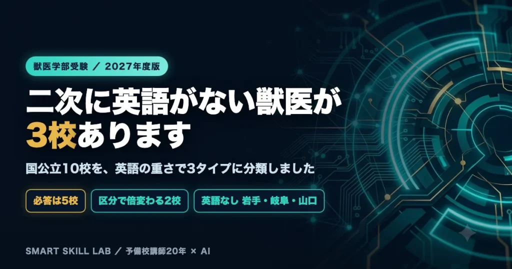 国公立獣医学部英語 完全マップ - 10校を必答型・区分選択型・英語なし型の3タイプに分類した2027年度版ガイド