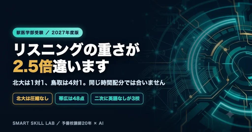 獣医学部の共通テスト英語 - リスニング比率が北海道50%と鳥取20%で2.5倍違う配点構造